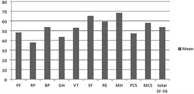 Physical and Mental Aspects of Quality of Life in Patients With Charcot-Marie-Tooth Disease Type 1A